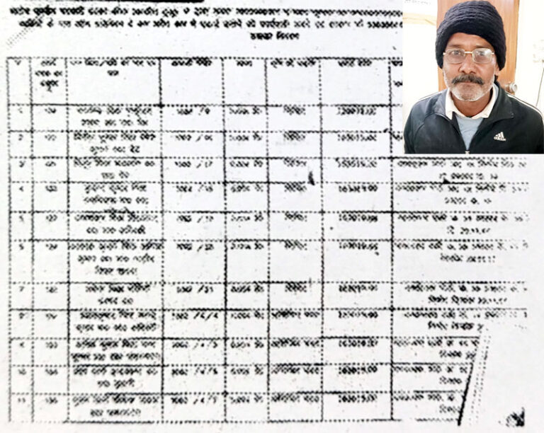 रेलवे भूमि अधिग्रहण के नाम पर पटवारी ने कर दिया 54 लाख का मुआवजा घोटाला                                               … तो यह है रीवा जिले में जनसुनवाई की असलियत !